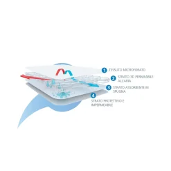 Clearance AirCuddle - Prammy safe combo mat + coprimat nav 30x70 Trío Y Accesorios·Accesorios Trío Y Dúo