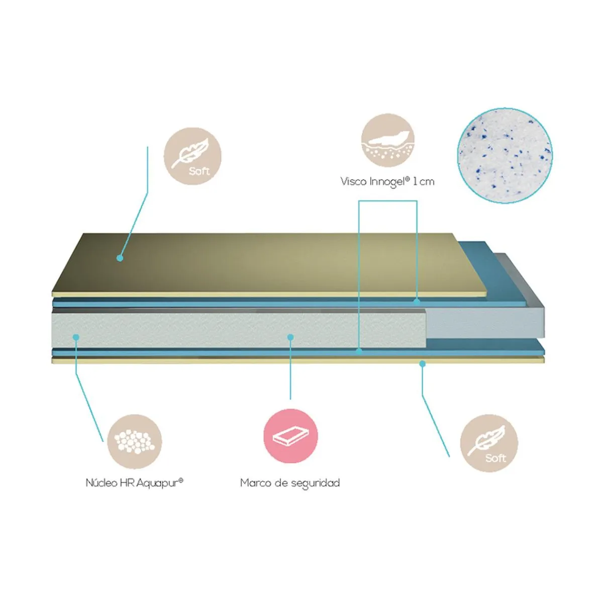 Colchón Viscoelastic 60X120cm*BABIES"R"US Discount