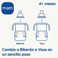 - Biberón transición Trainer 220ml rosa Preparación Comida Y Accesorios·Tazas Y Vasos