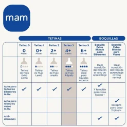 - Pack 2 tetinas silicona nº 3*MAM Best